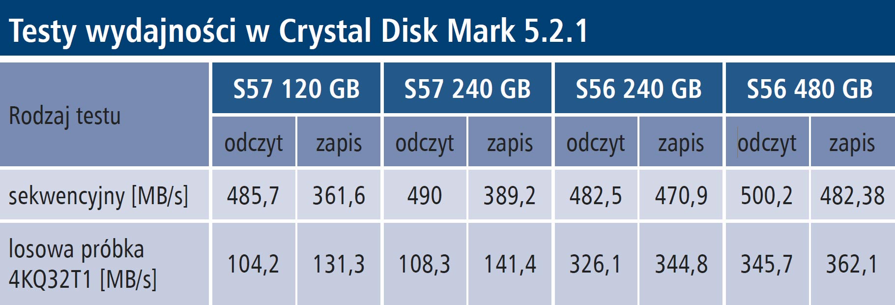 DYSKI SSD S56, S57